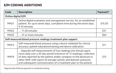 mk reg 969 reimbursement.